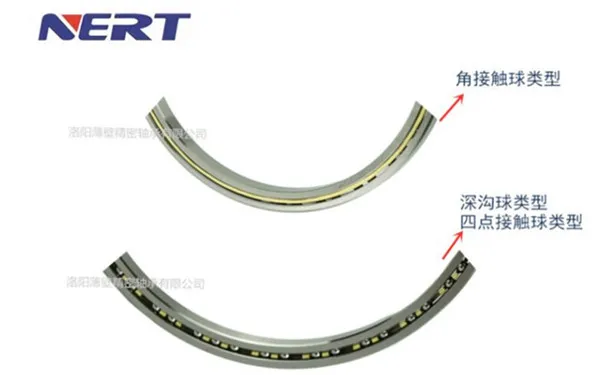超薄深溝球、四點接觸球、角接觸球軸承